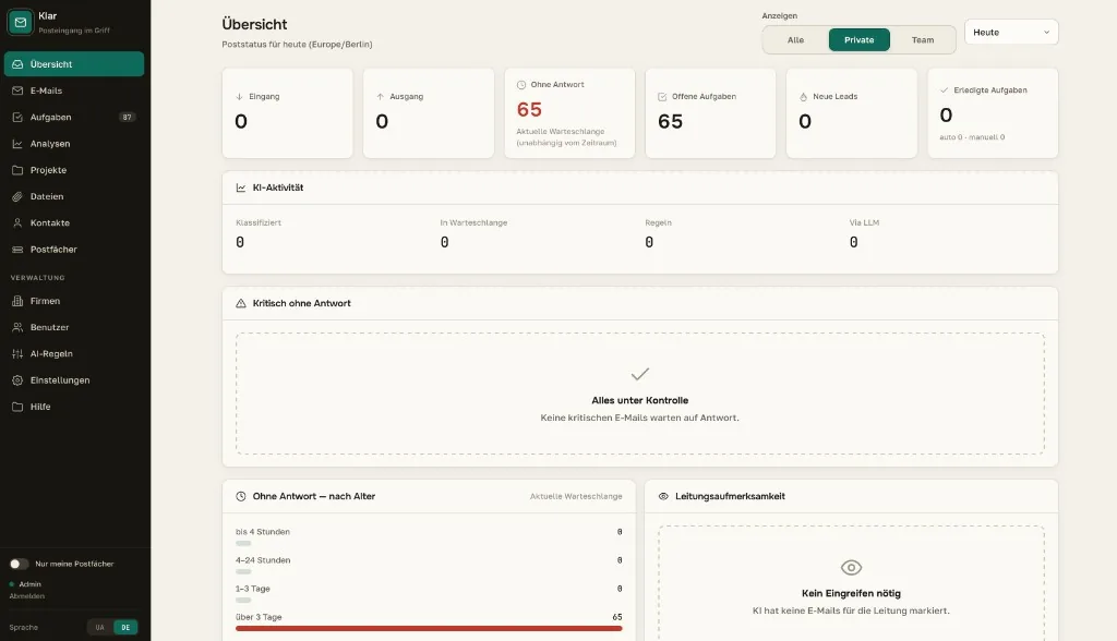 Klar dashboard — German locale overview