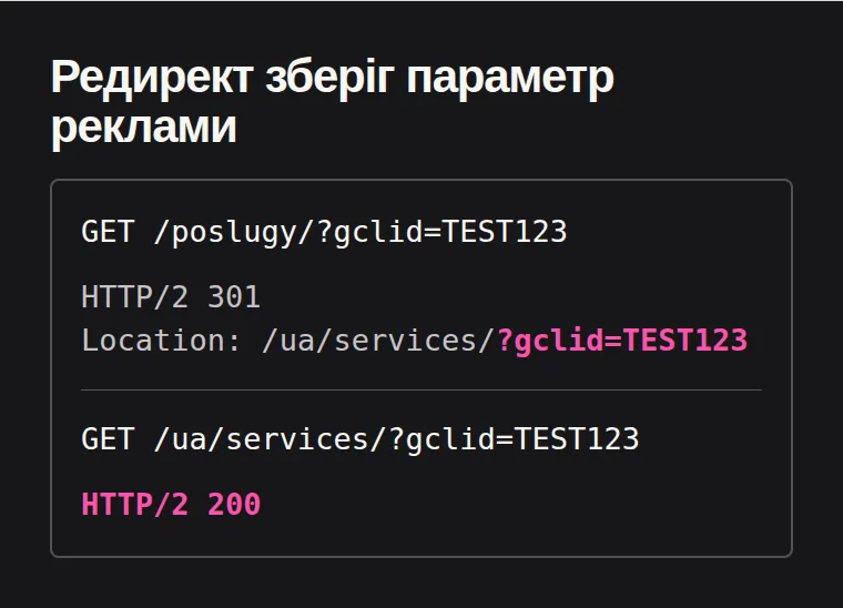 Стара адреса з параметром gclid отримує 301, нова адреса з тим самим параметром відповідає 200.
