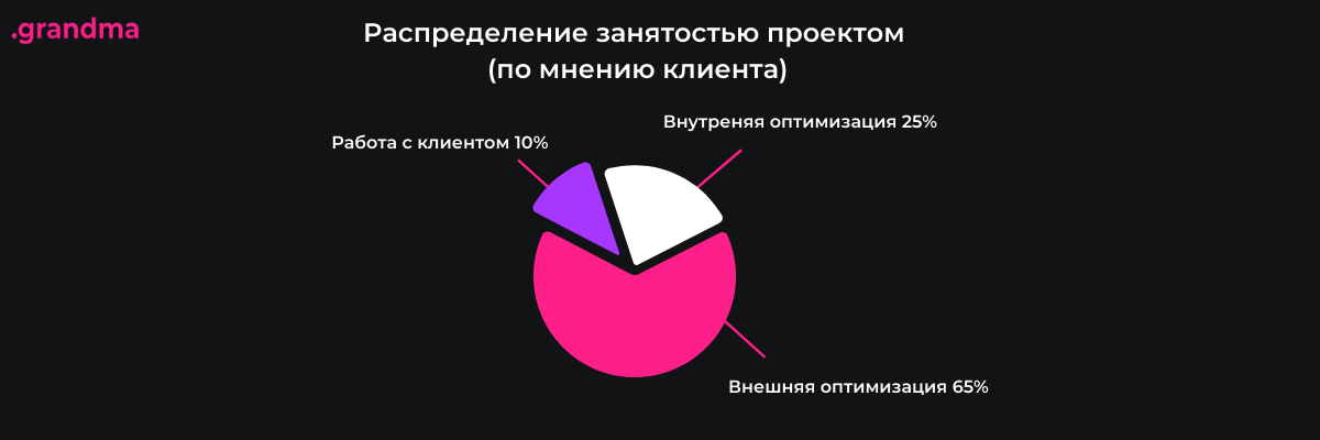 продвижение сайта магазина 